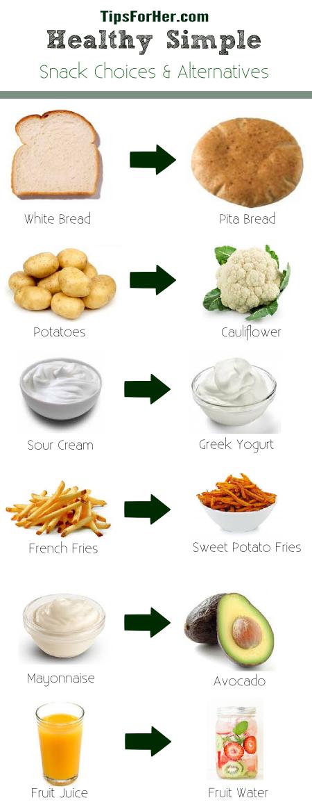 Healthy Snack Alternatives