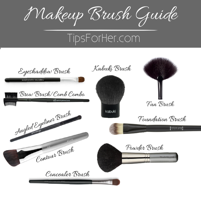 Makeup Brush Guide - TipsForHer