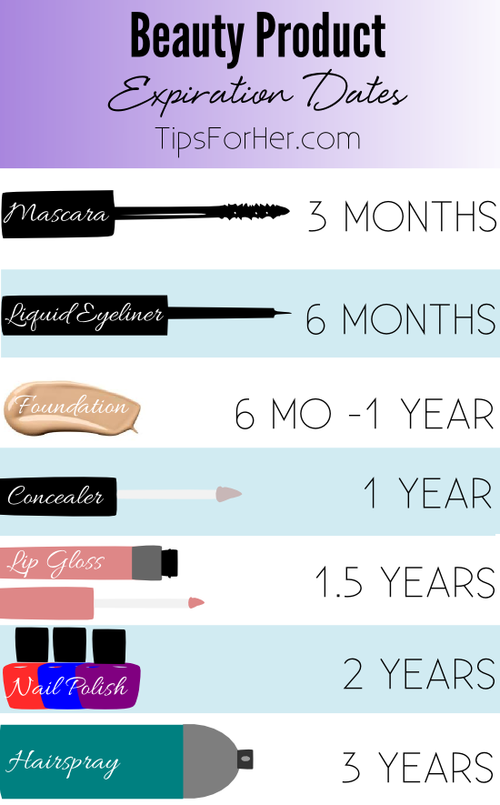 Beauty Product Expiration Dates