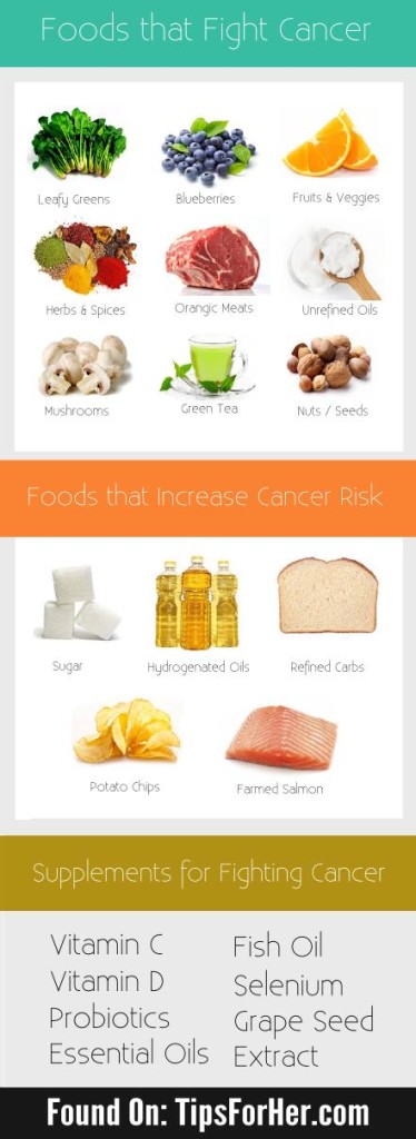 Foods for Fighting Cancer