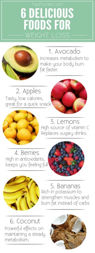 Best Foods to Help You Lose Weight