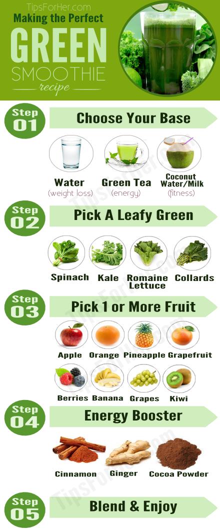 Making The Perfect Green Smoothie