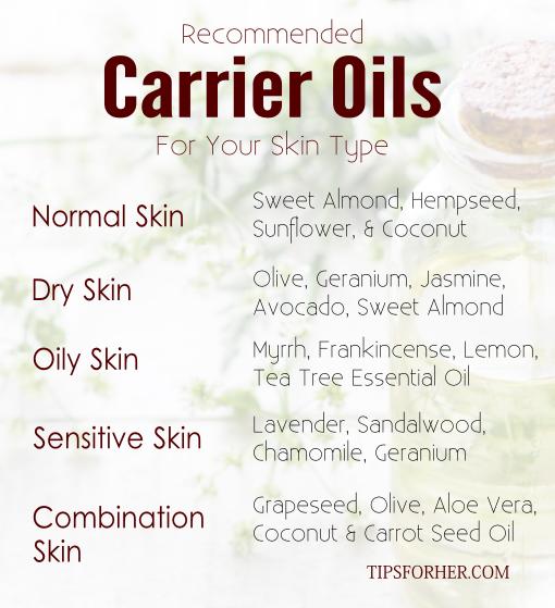 Recommended Carrier Oils for Your Skin Type