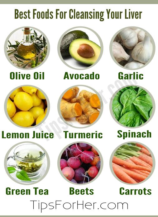 Best Foods for Cleansing Your Liver