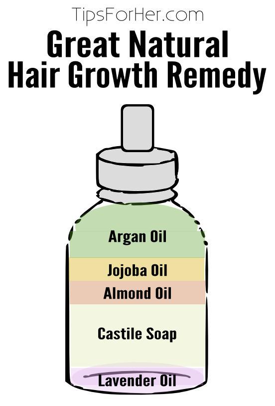 Great Natural Hair growth Remedy
