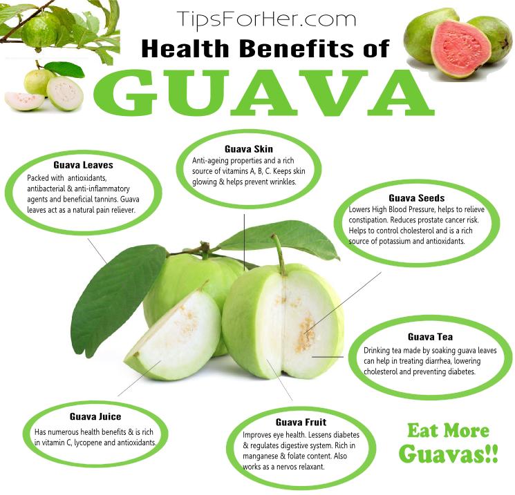 Health Benefits Of Guava